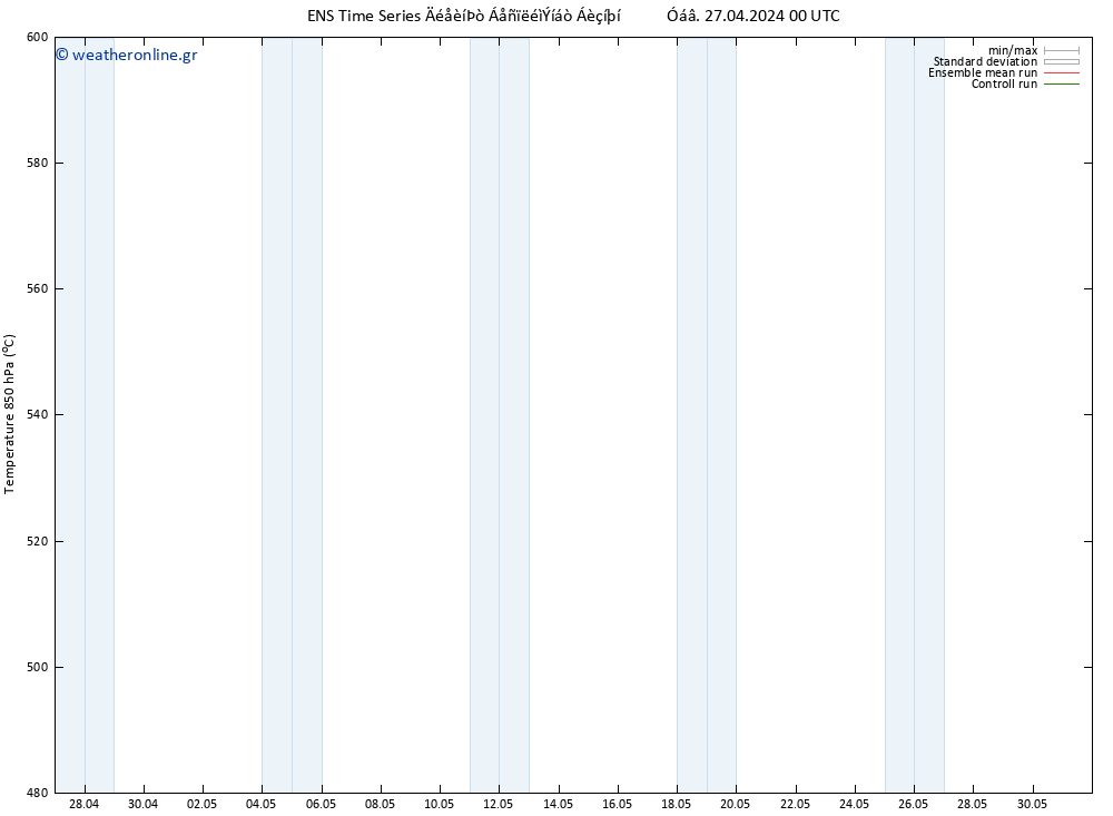 Height 500 hPa GEFS TS  27.04.2024 00 UTC