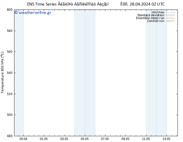 Height 500 hPa GEFS TS  28.04.2024 08 UTC