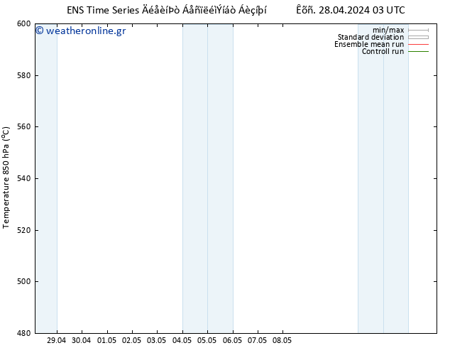 Height 500 hPa GEFS TS  28.04.2024 21 UTC