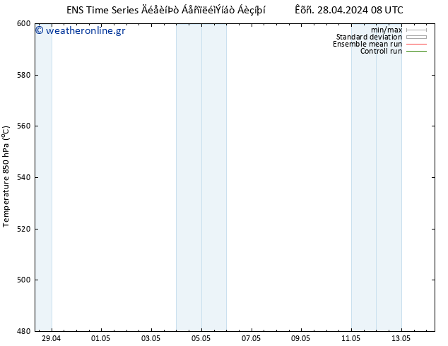 Height 500 hPa GEFS TS  29.04.2024 08 UTC