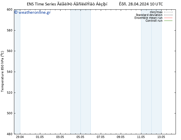 Height 500 hPa GEFS TS  30.04.2024 22 UTC