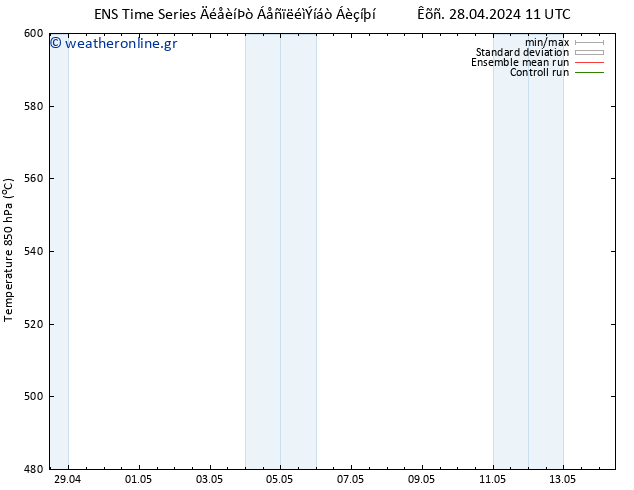 Height 500 hPa GEFS TS  28.04.2024 17 UTC