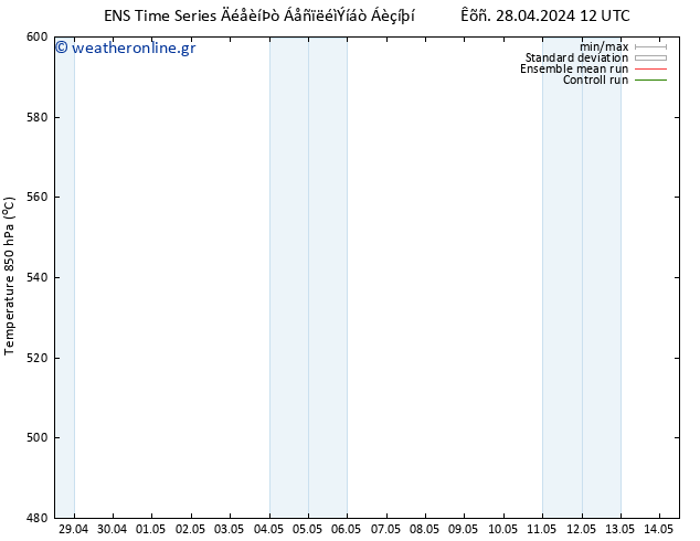 Height 500 hPa GEFS TS  28.04.2024 18 UTC
