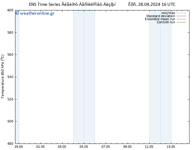 Height 500 hPa GEFS TS  05.05.2024 04 UTC