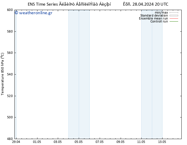 Height 500 hPa GEFS TS  30.04.2024 14 UTC