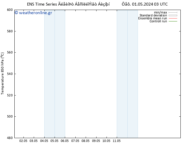 Height 500 hPa GEFS TS  02.05.2024 21 UTC