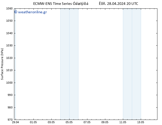      ALL TS  28.04.2024 20 UTC