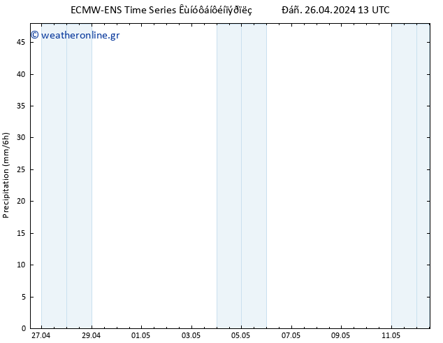  ALL TS  26.04.2024 19 UTC