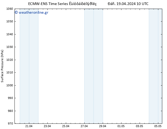      ALL TS  19.04.2024 10 UTC