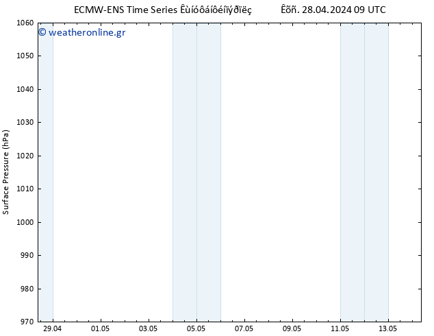      ALL TS  28.04.2024 09 UTC