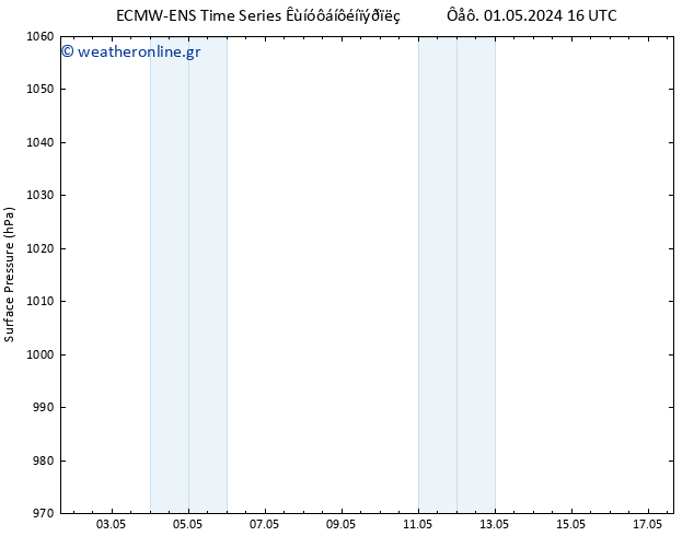      ALL TS  02.05.2024 16 UTC