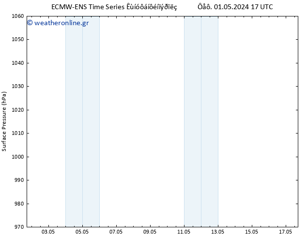      ALL TS  02.05.2024 17 UTC