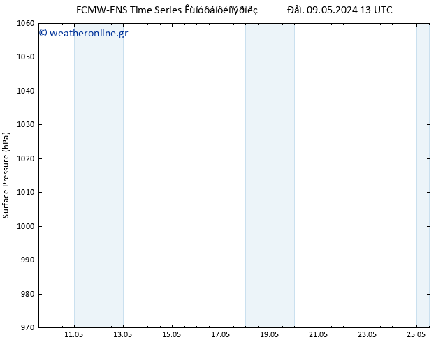      ALL TS  11.05.2024 13 UTC