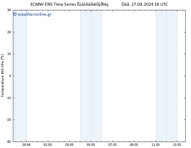 Temp. 850 hPa ALL TS  28.04.2024 00 UTC