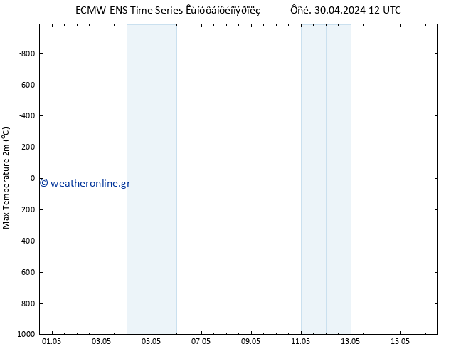 Max.  (2m) ALL TS  16.05.2024 12 UTC