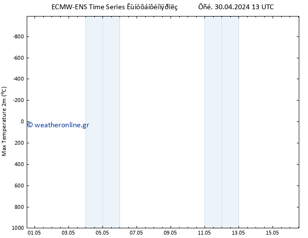 Max.  (2m) ALL TS  16.05.2024 13 UTC