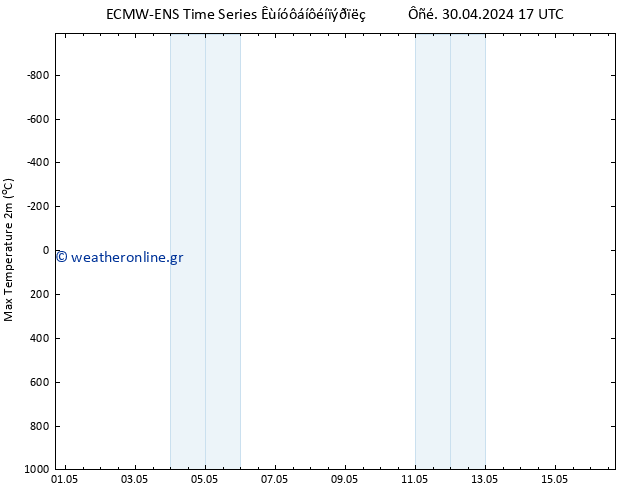 Max.  (2m) ALL TS  16.05.2024 17 UTC