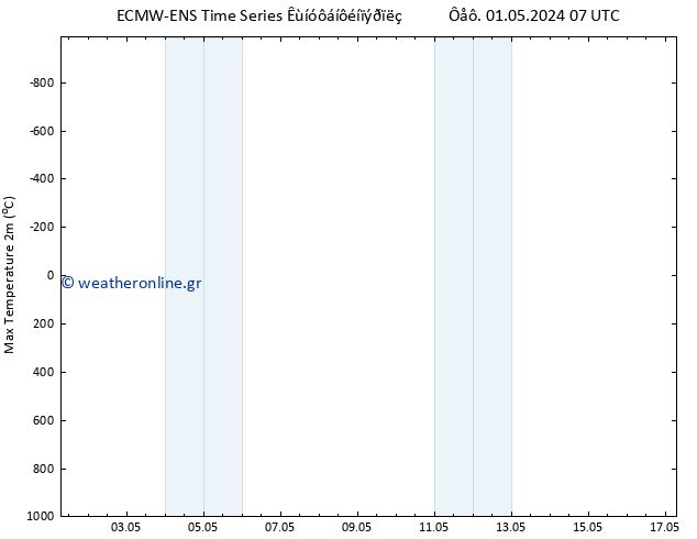 Max.  (2m) ALL TS  01.05.2024 07 UTC