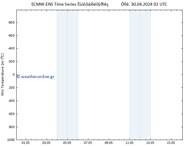 Min.  (2m) ALL TS  30.04.2024 08 UTC