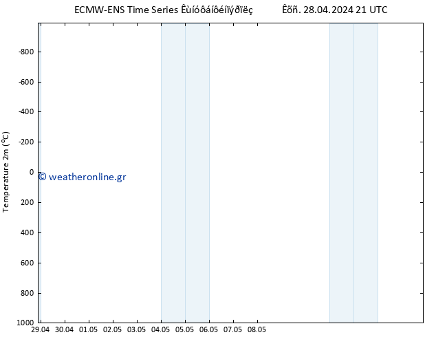     ALL TS  29.04.2024 21 UTC