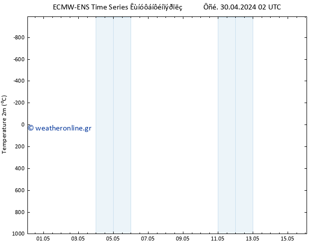     ALL TS  30.04.2024 02 UTC