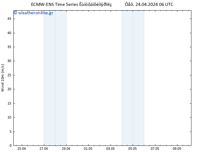  10 m ALL TS  24.04.2024 12 UTC