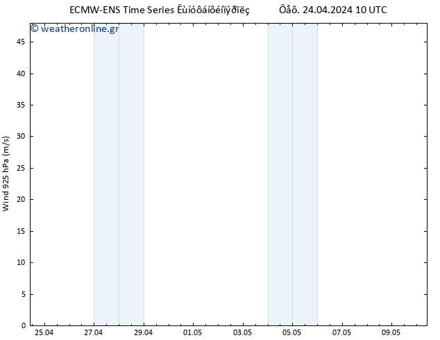  925 hPa ALL TS  24.04.2024 16 UTC