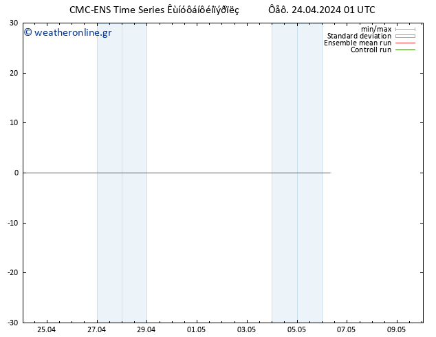 Height 500 hPa CMC TS  24.04.2024 01 UTC