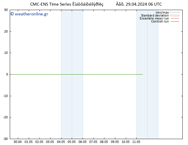  10 m CMC TS  29.04.2024 06 UTC