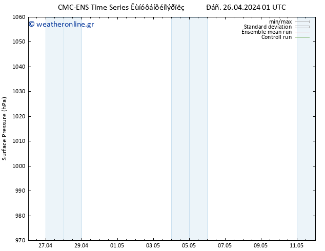      CMC TS  26.04.2024 01 UTC