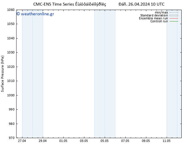      CMC TS  26.04.2024 22 UTC