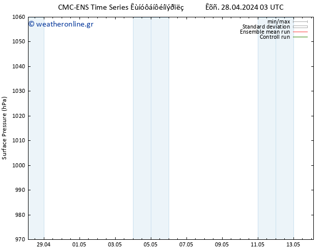      CMC TS  28.04.2024 09 UTC