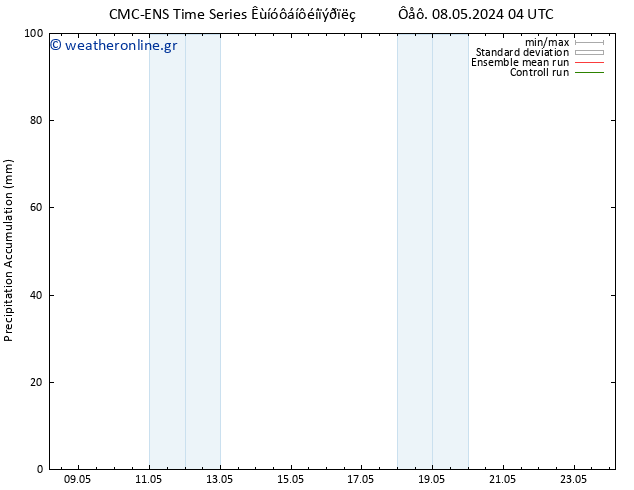 Precipitation accum. CMC TS  08.05.2024 10 UTC