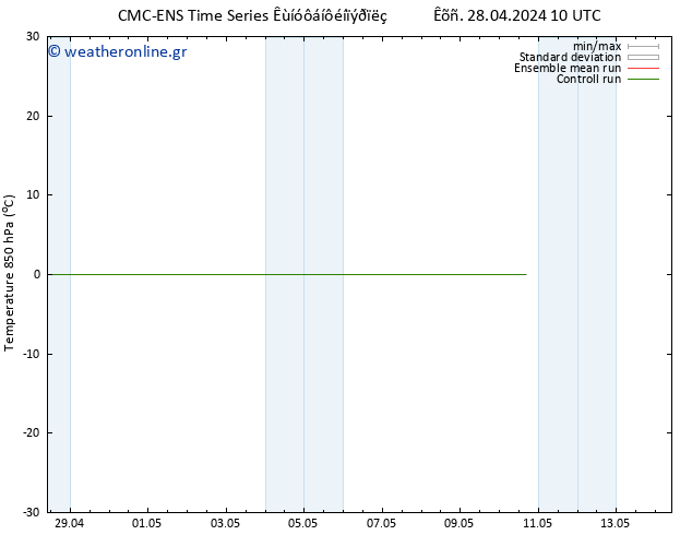 Temp. 850 hPa CMC TS  07.05.2024 10 UTC