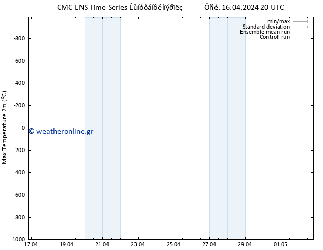Max.  (2m) CMC TS  16.04.2024 20 UTC