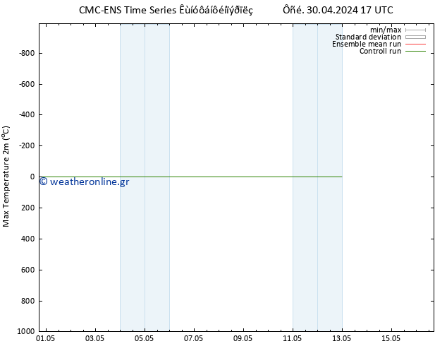 Max.  (2m) CMC TS  12.05.2024 23 UTC