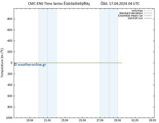     CMC TS  27.04.2024 04 UTC