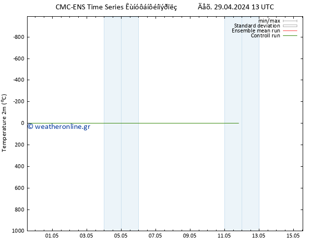     CMC TS  01.05.2024 13 UTC