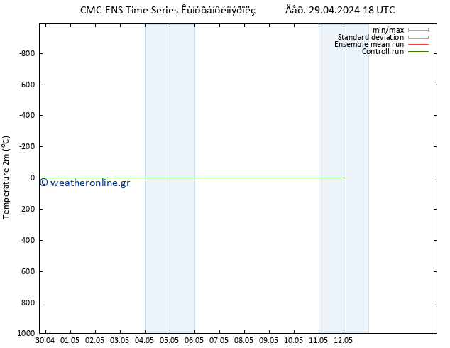     CMC TS  29.04.2024 18 UTC