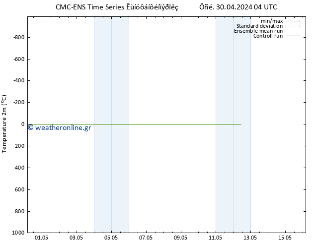     CMC TS  10.05.2024 04 UTC