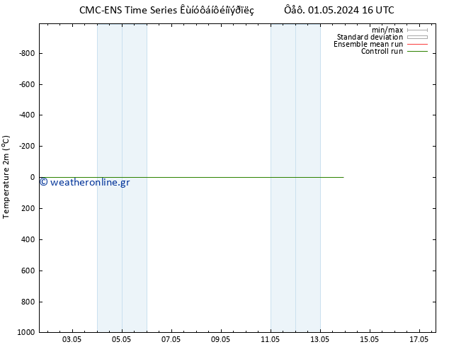     CMC TS  01.05.2024 22 UTC