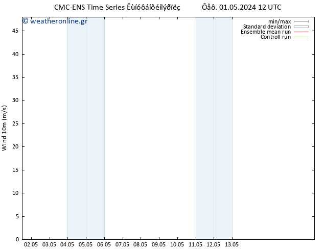  10 m CMC TS  02.05.2024 18 UTC