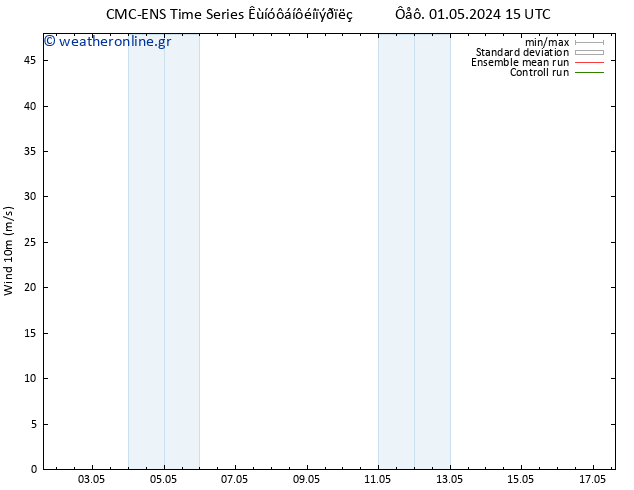  10 m CMC TS  13.05.2024 21 UTC