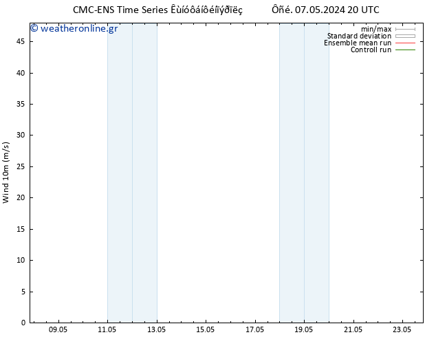  10 m CMC TS  10.05.2024 08 UTC