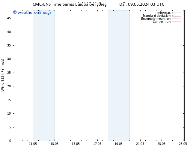  925 hPa CMC TS  13.05.2024 15 UTC