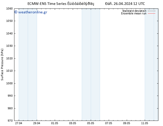      ECMWFTS  06.05.2024 12 UTC