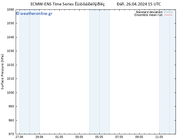      ECMWFTS  27.04.2024 15 UTC