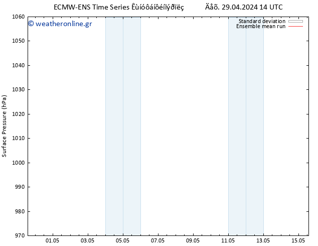      ECMWFTS  05.05.2024 14 UTC