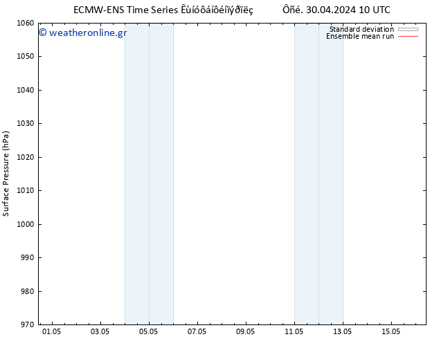      ECMWFTS  01.05.2024 10 UTC