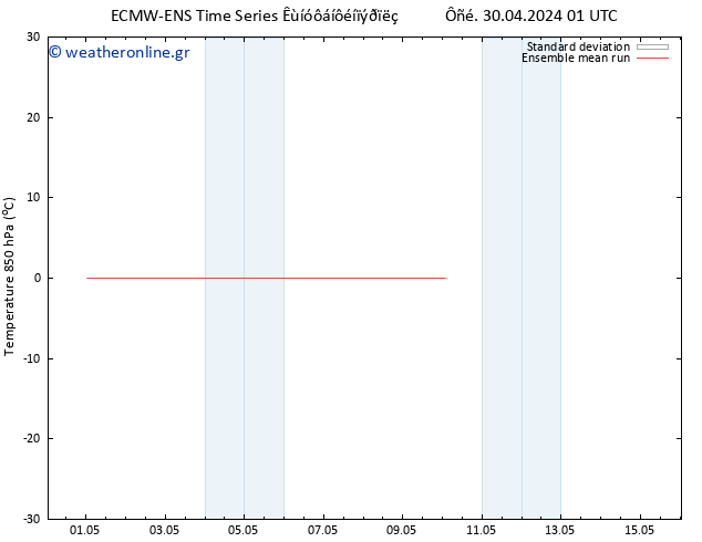 Temp. 850 hPa ECMWFTS  01.05.2024 01 UTC